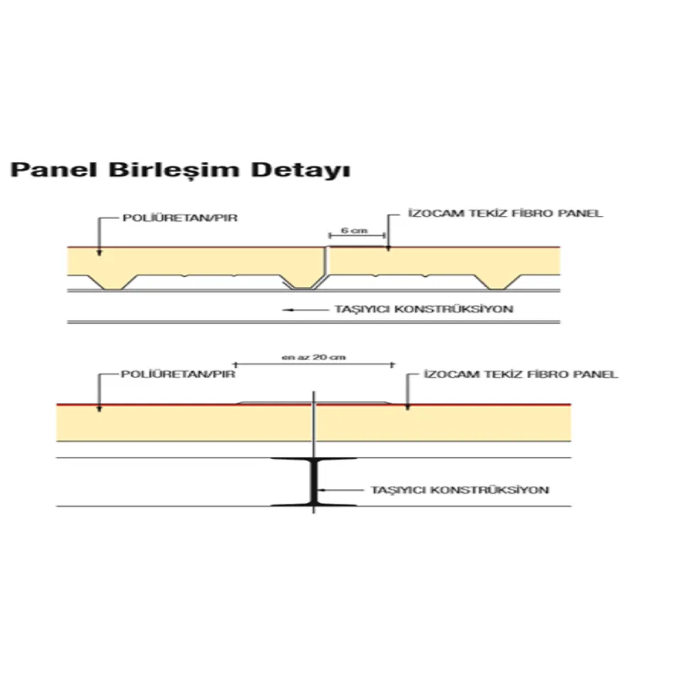 Poliüretan Yalıtımlı Membranlı Panel